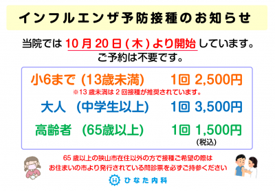 ひなた内科 インフルエンザ予防接種のお知らせ